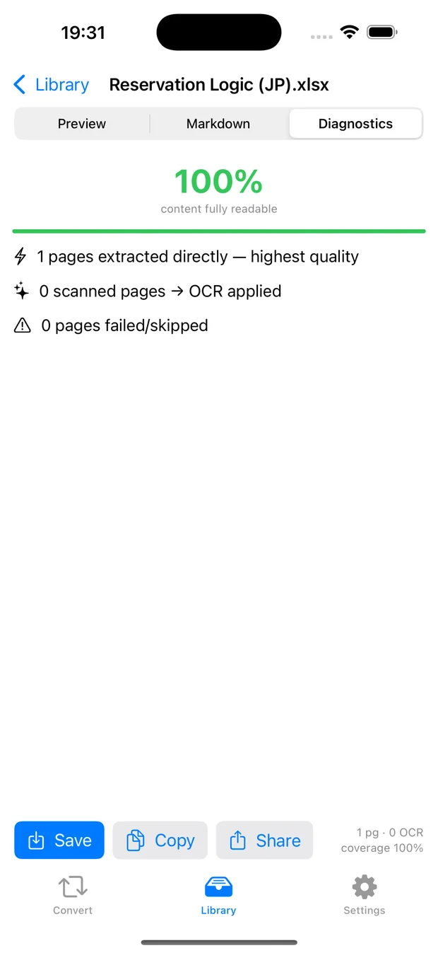Diagnostics tab showing 100 percent coverage and per-page detail